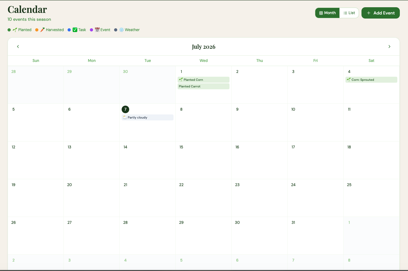 Garden Navi calendar with milestones and weather charted by icon