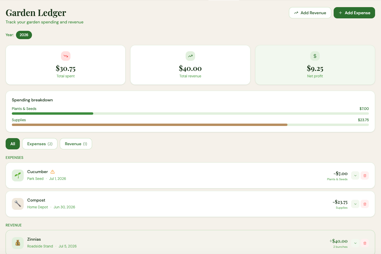 Garden Navi Garden Ledger — spending versus revenue summary